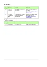 Preview for 48 page of ABB ACS880 Series Supplement Manual