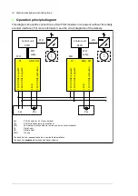 Preview for 14 page of ABB ACS880 Series User Manual