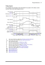 Preview for 73 page of ABB ACS880-x04 Firmware Manual
