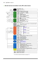 Preview for 104 page of ABB ACS880-x04 Firmware Manual