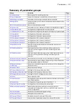 Preview for 115 page of ABB ACS880-x04 Firmware Manual