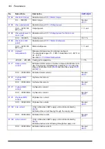 Preview for 120 page of ABB ACS880-x04 Firmware Manual