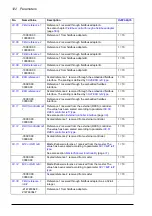 Предварительный просмотр 122 страницы ABB ACS880-x04 Firmware Manual