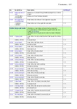 Preview for 123 page of ABB ACS880-x04 Firmware Manual