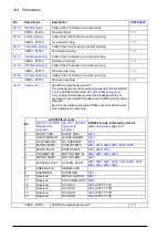 Preview for 124 page of ABB ACS880-x04 Firmware Manual