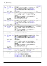 Preview for 128 page of ABB ACS880-x04 Firmware Manual