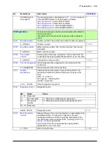 Preview for 129 page of ABB ACS880-x04 Firmware Manual