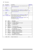 Preview for 138 page of ABB ACS880-x04 Firmware Manual