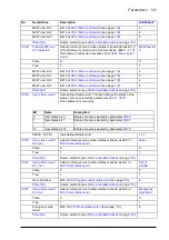 Preview for 141 page of ABB ACS880-x04 Firmware Manual