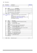Preview for 144 page of ABB ACS880-x04 Firmware Manual