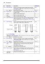 Preview for 156 page of ABB ACS880-x04 Firmware Manual