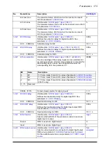 Предварительный просмотр 173 страницы ABB ACS880-x04 Firmware Manual