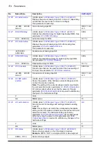 Preview for 174 page of ABB ACS880-x04 Firmware Manual