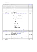 Preview for 178 page of ABB ACS880-x04 Firmware Manual