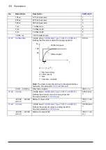 Предварительный просмотр 178 страницы ABB ACS880-x04 Firmware Manual