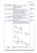 Предварительный просмотр 185 страницы ABB ACS880-x04 Firmware Manual