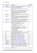 Preview for 210 page of ABB ACS880-x04 Firmware Manual