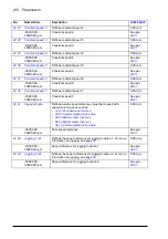 Preview for 216 page of ABB ACS880-x04 Firmware Manual