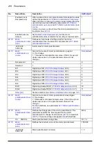 Preview for 218 page of ABB ACS880-x04 Firmware Manual