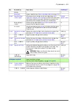 Предварительный просмотр 231 страницы ABB ACS880-x04 Firmware Manual