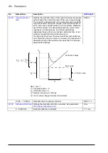 Preview for 234 page of ABB ACS880-x04 Firmware Manual