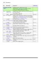 Preview for 258 page of ABB ACS880-x04 Firmware Manual