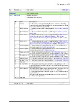 Preview for 263 page of ABB ACS880-x04 Firmware Manual