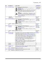 Preview for 265 page of ABB ACS880-x04 Firmware Manual