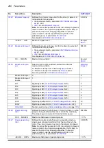 Preview for 268 page of ABB ACS880-x04 Firmware Manual