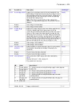 Preview for 269 page of ABB ACS880-x04 Firmware Manual