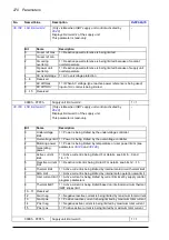 Preview for 270 page of ABB ACS880-x04 Firmware Manual