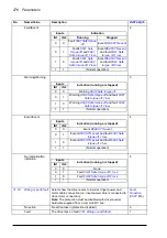 Preview for 276 page of ABB ACS880-x04 Firmware Manual