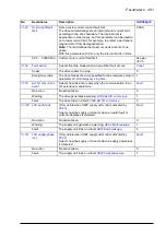 Preview for 281 page of ABB ACS880-x04 Firmware Manual