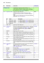 Preview for 282 page of ABB ACS880-x04 Firmware Manual