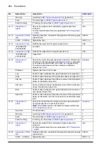 Preview for 284 page of ABB ACS880-x04 Firmware Manual