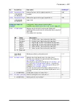 Preview for 285 page of ABB ACS880-x04 Firmware Manual