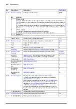 Preview for 286 page of ABB ACS880-x04 Firmware Manual