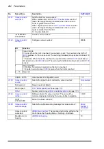 Preview for 292 page of ABB ACS880-x04 Firmware Manual