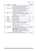 Preview for 301 page of ABB ACS880-x04 Firmware Manual