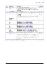 Preview for 303 page of ABB ACS880-x04 Firmware Manual