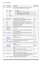 Preview for 306 page of ABB ACS880-x04 Firmware Manual