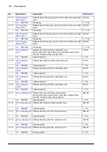 Preview for 310 page of ABB ACS880-x04 Firmware Manual