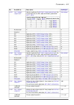 Предварительный просмотр 315 страницы ABB ACS880-x04 Firmware Manual