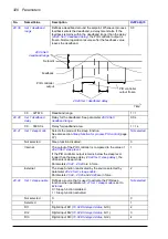 Preview for 320 page of ABB ACS880-x04 Firmware Manual