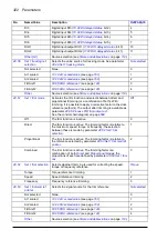 Preview for 322 page of ABB ACS880-x04 Firmware Manual