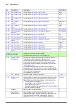 Предварительный просмотр 326 страницы ABB ACS880-x04 Firmware Manual