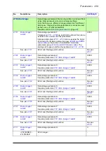 Предварительный просмотр 339 страницы ABB ACS880-x04 Firmware Manual