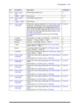 Preview for 341 page of ABB ACS880-x04 Firmware Manual