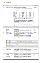 Preview for 348 page of ABB ACS880-x04 Firmware Manual