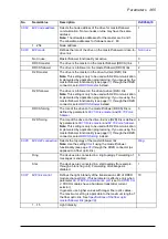 Preview for 365 page of ABB ACS880-x04 Firmware Manual